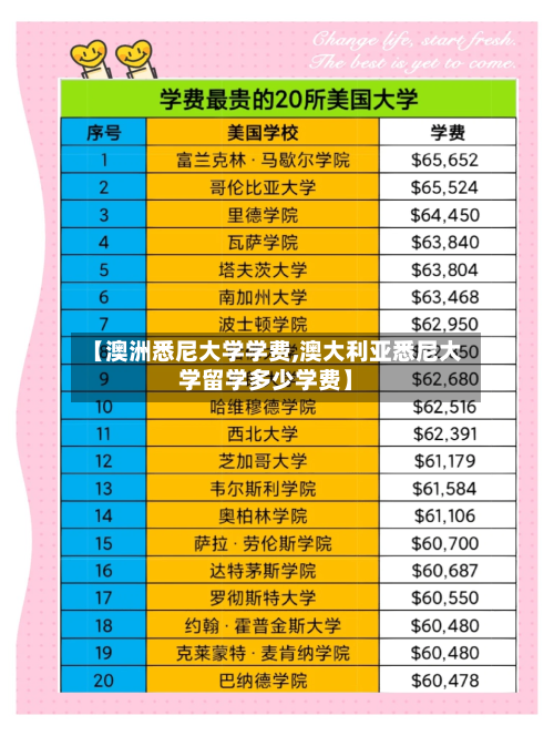 【澳洲悉尼大学学费,澳大利亚悉尼大学留学多少学费】