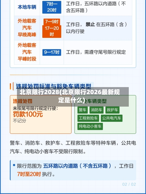 北京限行2028(北京限行2026最新规定是什么)
