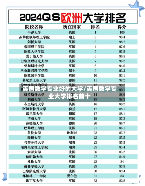 英国数学专业好的大学/英国数学专业大学排名前十-第3张图片