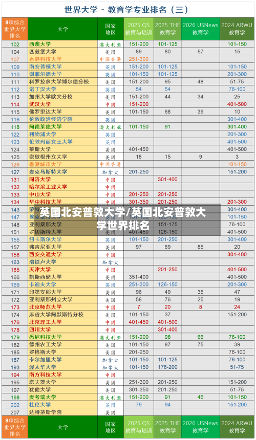 英国北安普敦大学/英国北安普敦大学世界排名