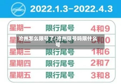 沧州怎么限号了/沧州限号吗限什么号