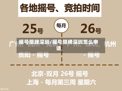 摇号限牌深圳/摇号限牌深圳怎么申请