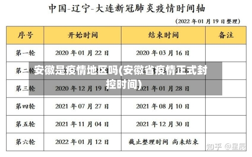 安徽是疫情地区吗(安徽省疫情正式封控时间)-第2张图片