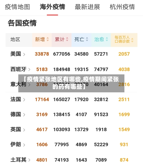 【疫情紧张地区有哪些,疫情期间紧张的药有哪些】-第2张图片
