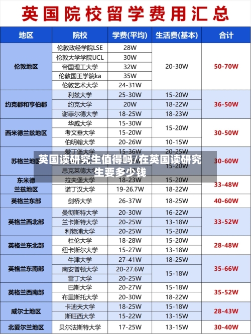 英国读研究生值得吗/在英国读研究生要多少钱-第2张图片