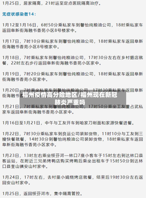 福州疫情高分险地区/福州现在新冠肺炎严重吗