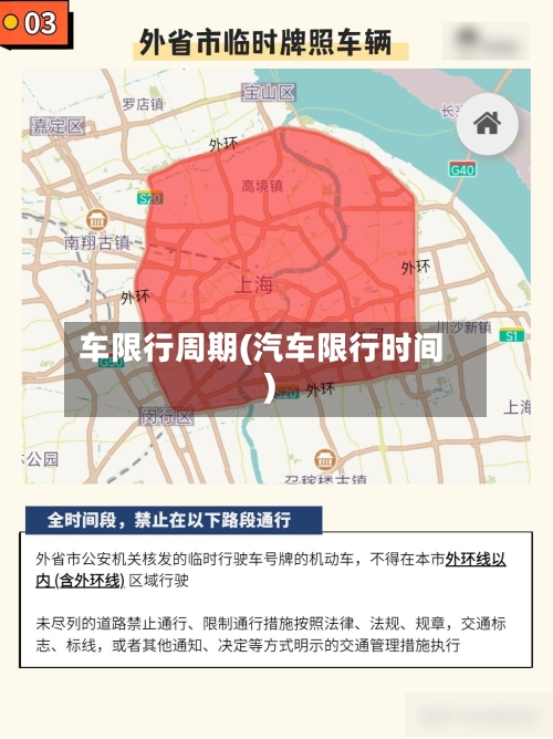 车限行周期(汽车限行时间)
