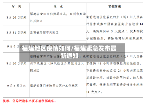 福建地区疫情如何/福建紧急发布最新通知