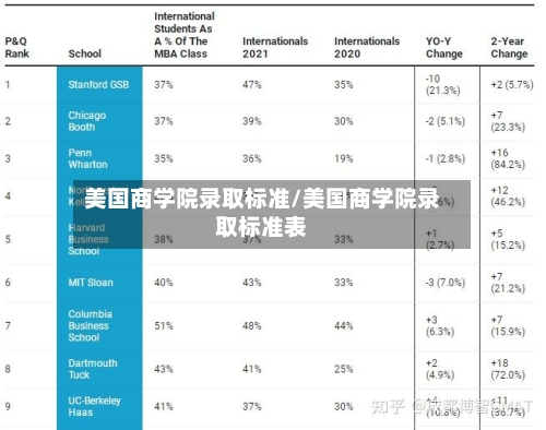 美国商学院录取标准/美国商学院录取标准表