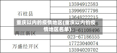 重庆以内的疫情地区(重庆以内的疫情地区名单)-第2张图片
