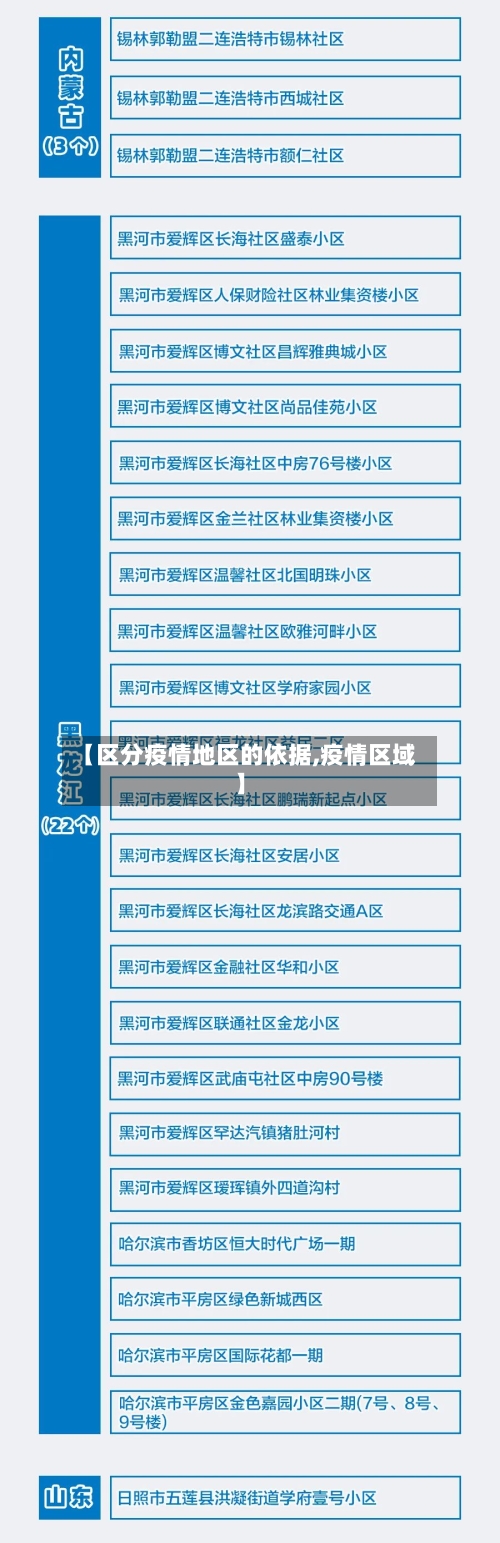 【区分疫情地区的依据,疫情区域】-第3张图片
