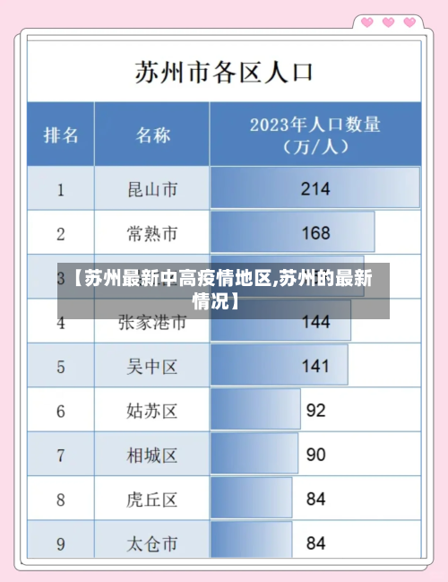 【苏州最新中高疫情地区,苏州的最新情况】-第3张图片