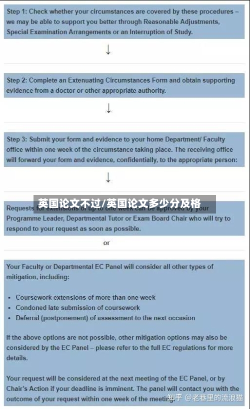 英国论文不过/英国论文多少分及格
