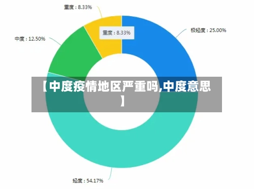 【中度疫情地区严重吗,中度意思】