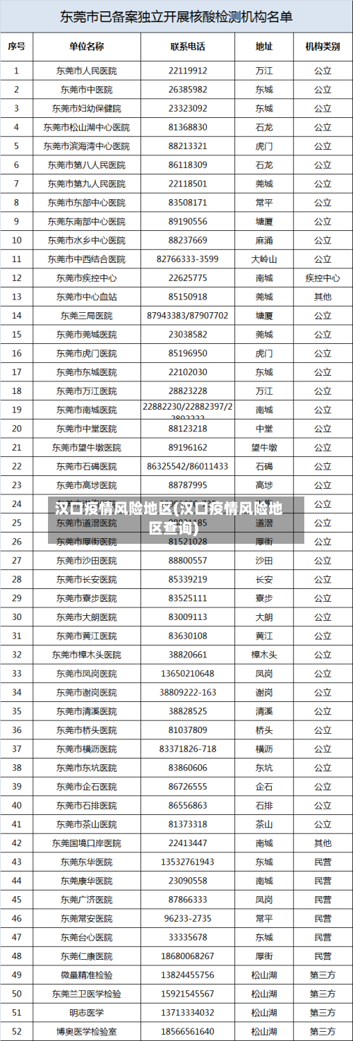 汉口疫情风险地区(汉口疫情风险地区查询)