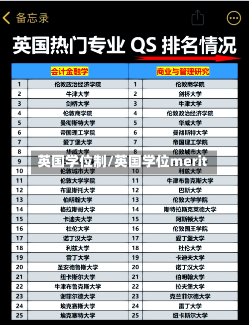 英国学位制/英国学位merit-第3张图片