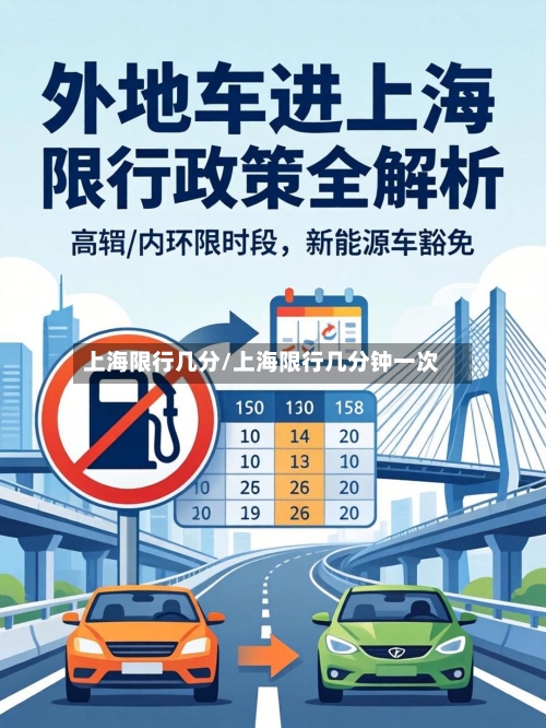 上海限行几分/上海限行几分钟一次
