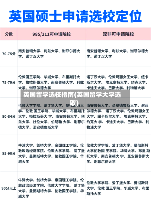 英国留学选校指南(英国留学大学选取)