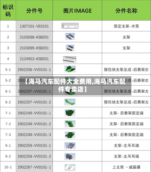 【海马汽车配件大全费用,海马汽车配件专卖店】