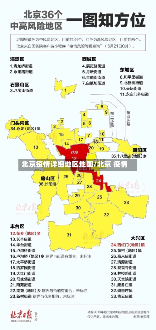 北京疫情详细地区地图/北京 疫情-第2张图片