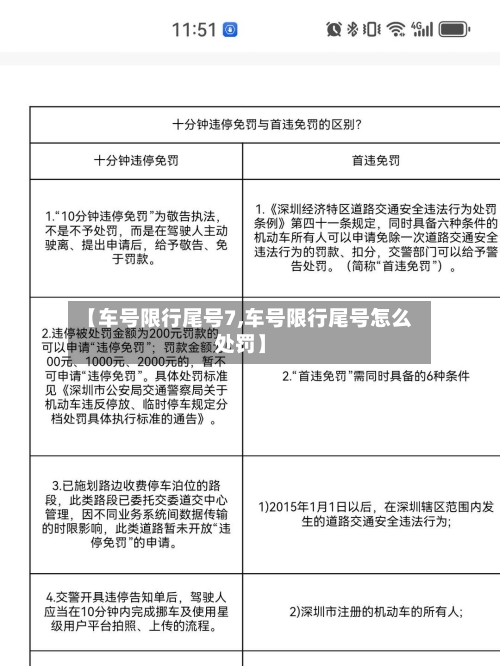 【车号限行尾号7,车号限行尾号怎么处罚】
