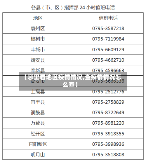 【哪里看地区疫情情况,查疫情情况怎么查】-第3张图片