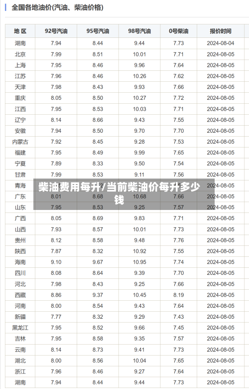 柴油费用每升/当前柴油价每升多少钱