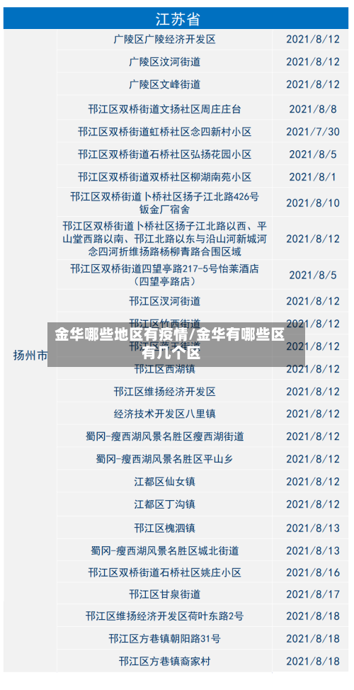 金华哪些地区有疫情/金华有哪些区 有几个区-第3张图片
