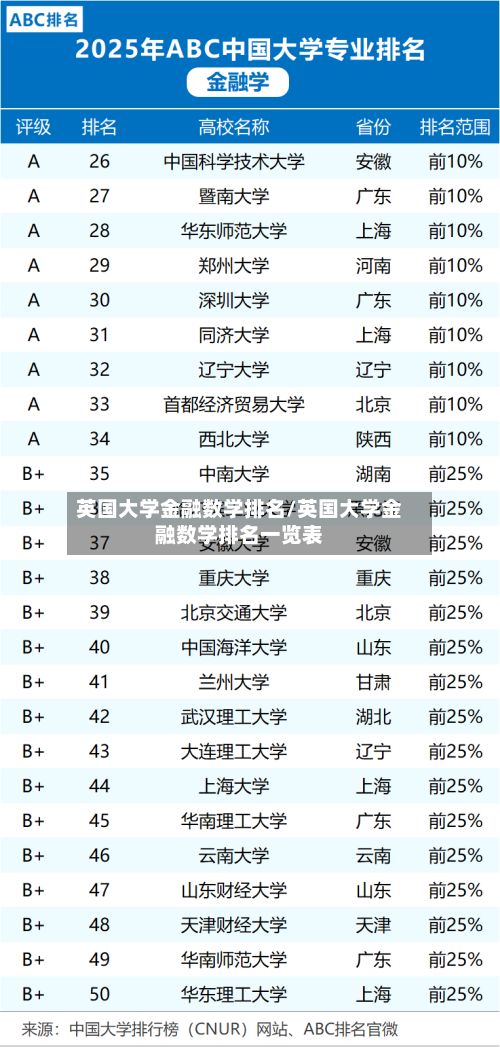 英国大学金融数学排名/英国大学金融数学排名一览表