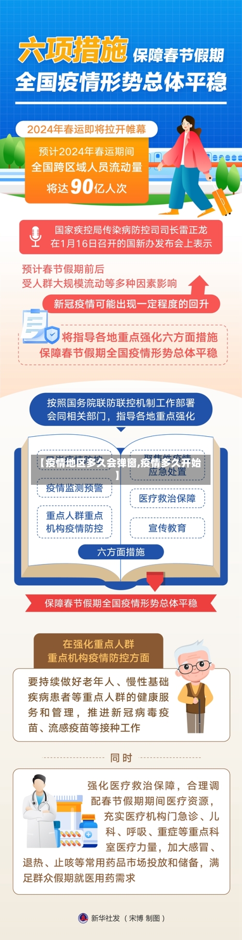 【疫情地区多久会弹窗,疫情多久开始】-第2张图片