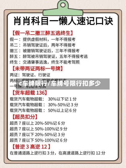 c车牌限行/车牌号限行扣多少