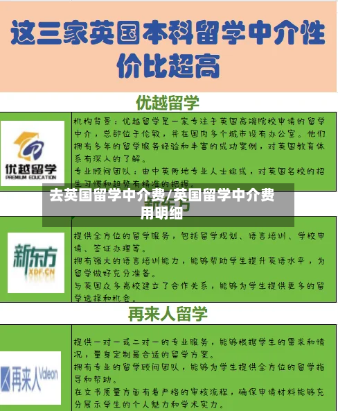 去英国留学中介费/英国留学中介费用明细