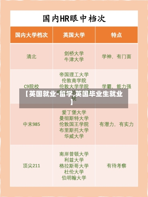 【英国就业-留学,英国毕业生就业】-第2张图片