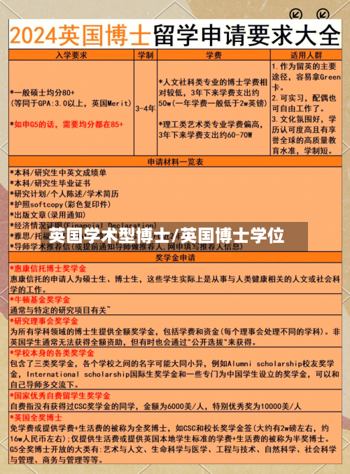 英国学术型博士/英国博士学位-第2张图片