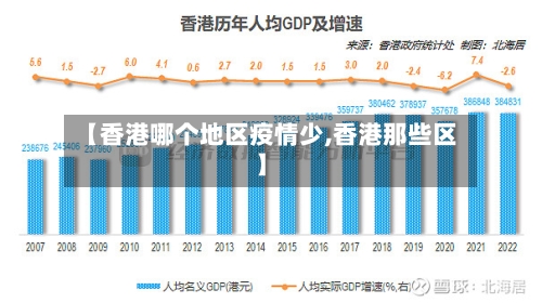 【香港哪个地区疫情少,香港那些区】