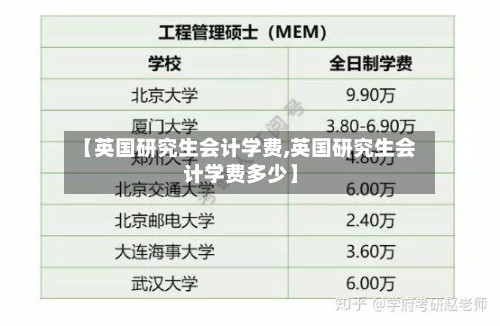 【英国研究生会计学费,英国研究生会计学费多少】