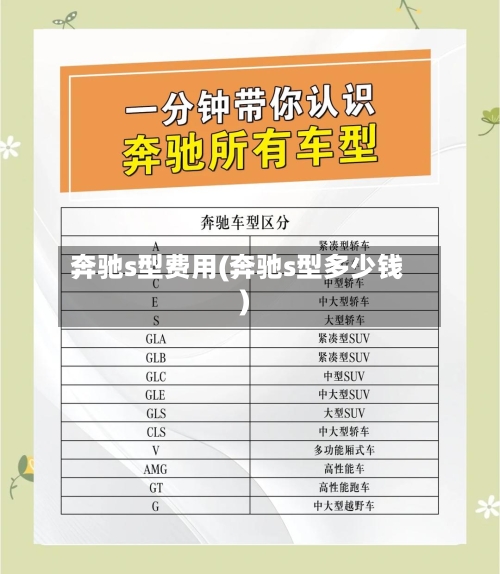 奔驰s型费用(奔驰s型多少钱)-第3张图片