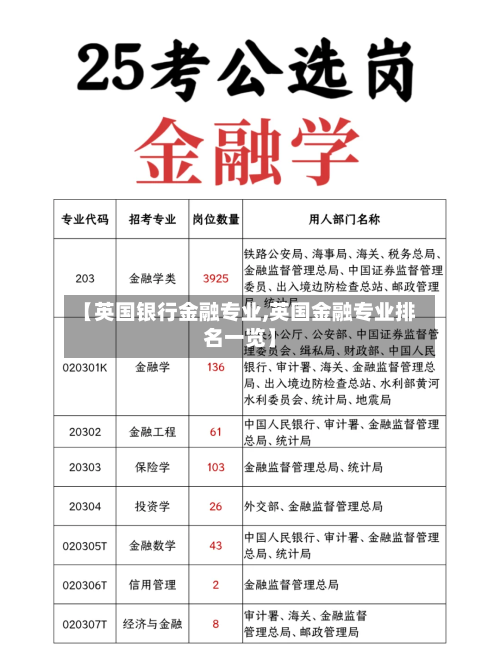 【英国银行金融专业,英国金融专业排名一览】