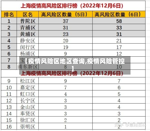 【疫情风险区地区查询,疫情风险管控】