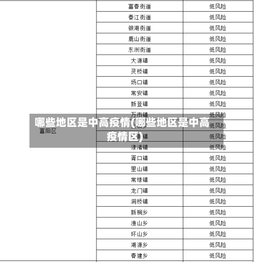 哪些地区是中高疫情(哪些地区是中高疫情区)