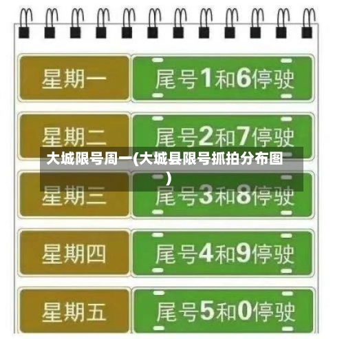 大城限号周一(大城县限号抓拍分布图)-第2张图片