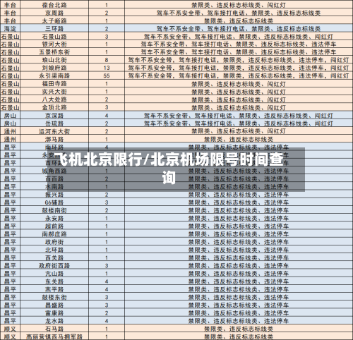 飞机北京限行/北京机场限号时间查询-第3张图片