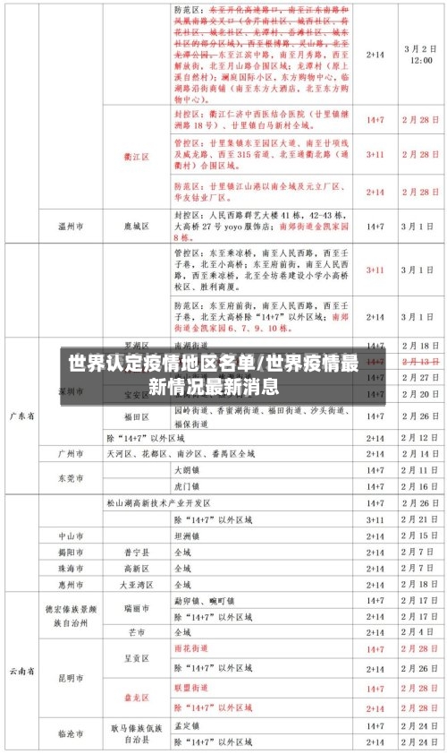 世界认定疫情地区名单/世界疫情最新情况最新消息