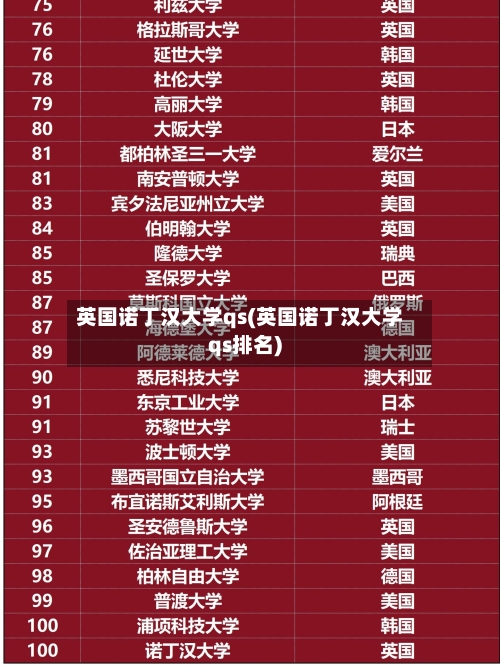英国诺丁汉大学qs(英国诺丁汉大学qs排名)-第3张图片