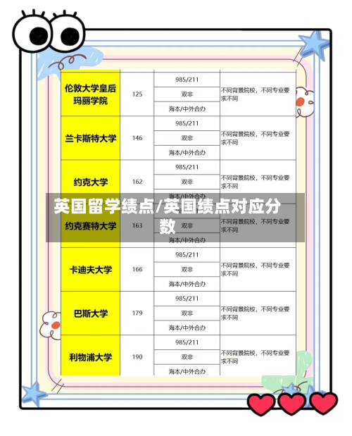 英国留学绩点/英国绩点对应分数-第3张图片
