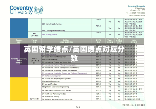 英国留学绩点/英国绩点对应分数