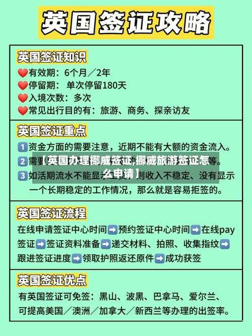【英国办理挪威签证,挪威旅游签证怎么申请】