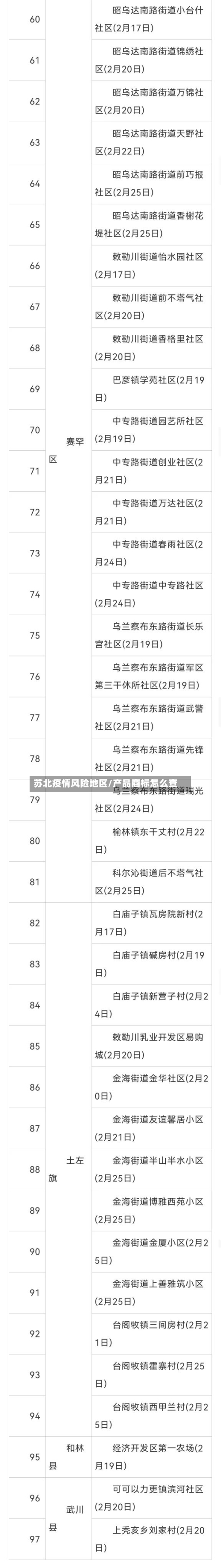 苏北疫情风险地区/产品商标怎么查