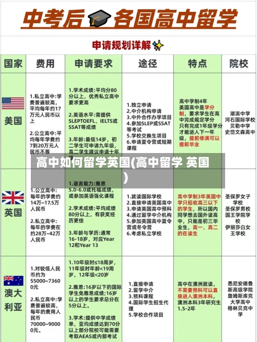 高中如何留学英国(高中留学 英国)-第2张图片