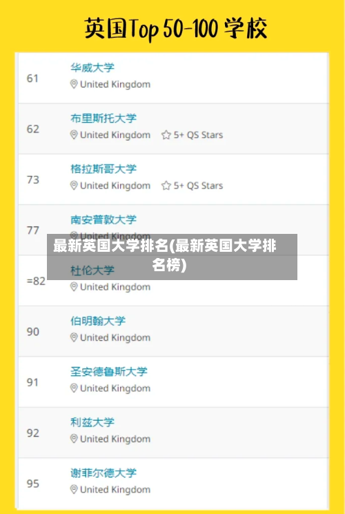 最新英国大学排名(最新英国大学排名榜)